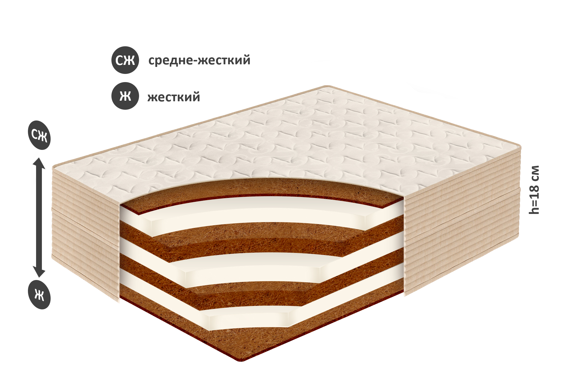 Матрас элит премьер кокос