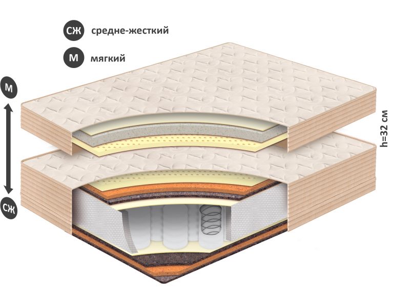 Стандартная высота матраса 160х200